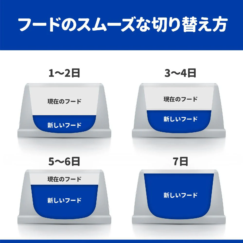 ヒルズ サイエンスダイエット パピープレミアム小型犬 1.3kg - Image 8