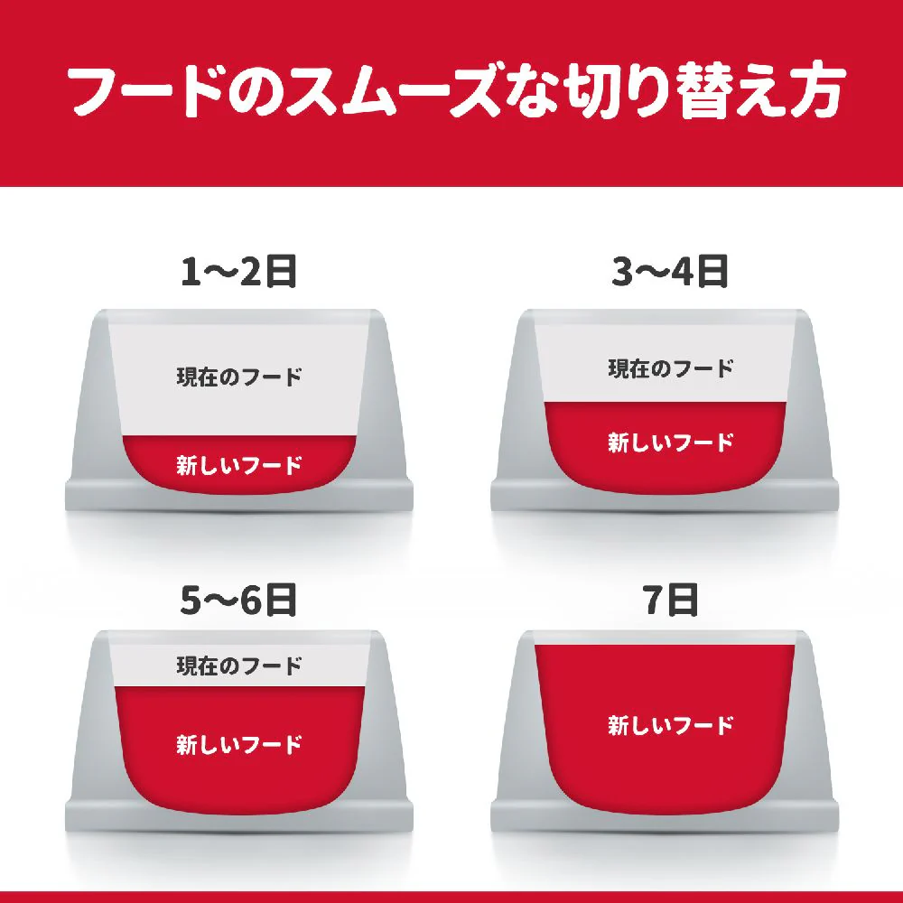 ヒルズ サイエンスダイエット 猫用シニアチキン高齢猫用 1.4kg - Image 2