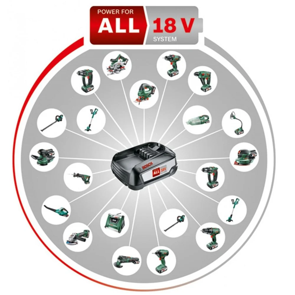 リチウムイオンバッテリー18V2.5Ah A1825LIG 【直送品】 返品・キャンセル・他商品と同時購入は不可 - Image 3