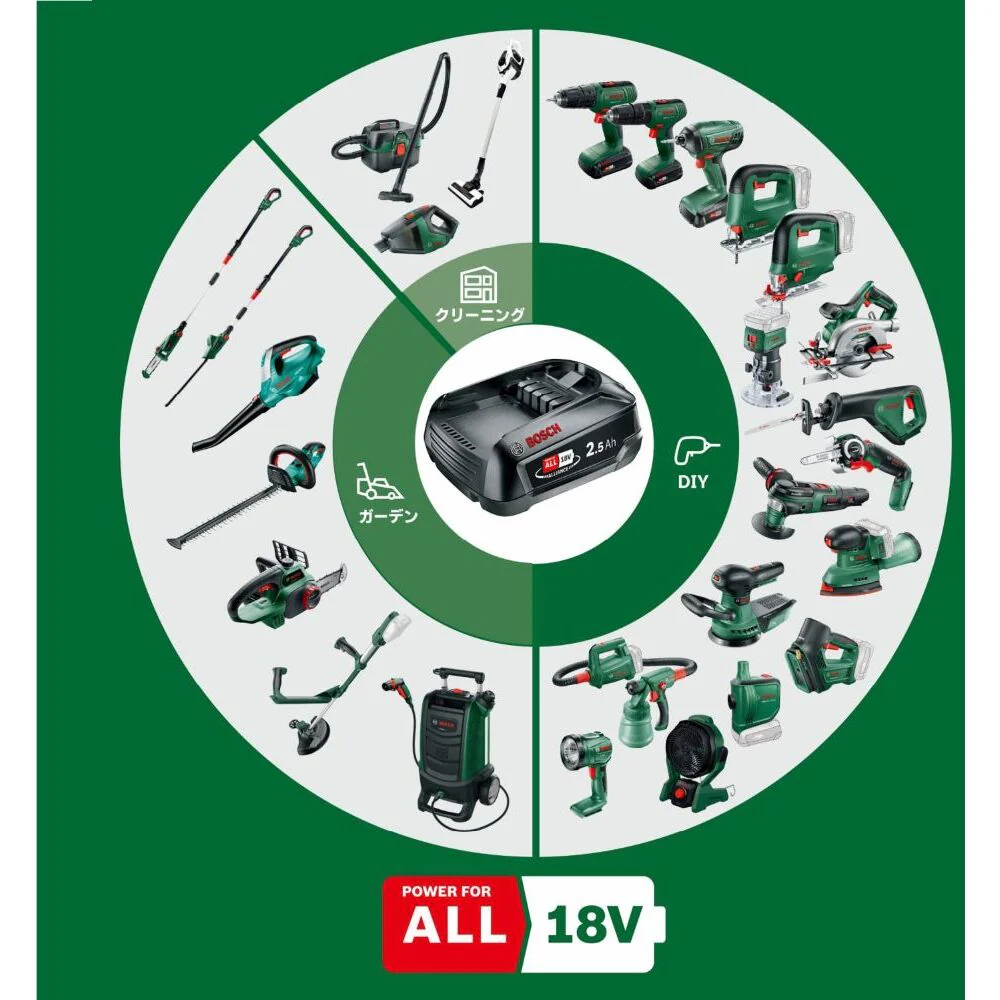 ECHAIN18V157H ボッシュ コードレスハンディーソー 【直送品】 返品・キャンセル・他商品と同時購入は不可 - Image 5