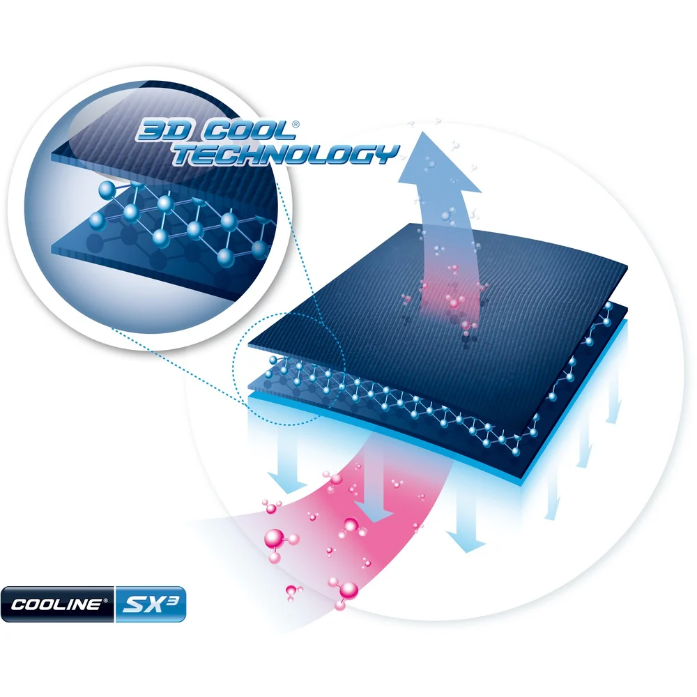 E-COOLINE シャツベストXL SX3テクノロジー 【直送品】 返品・キャンセル・他商品と同時購入は不可 - Image 4