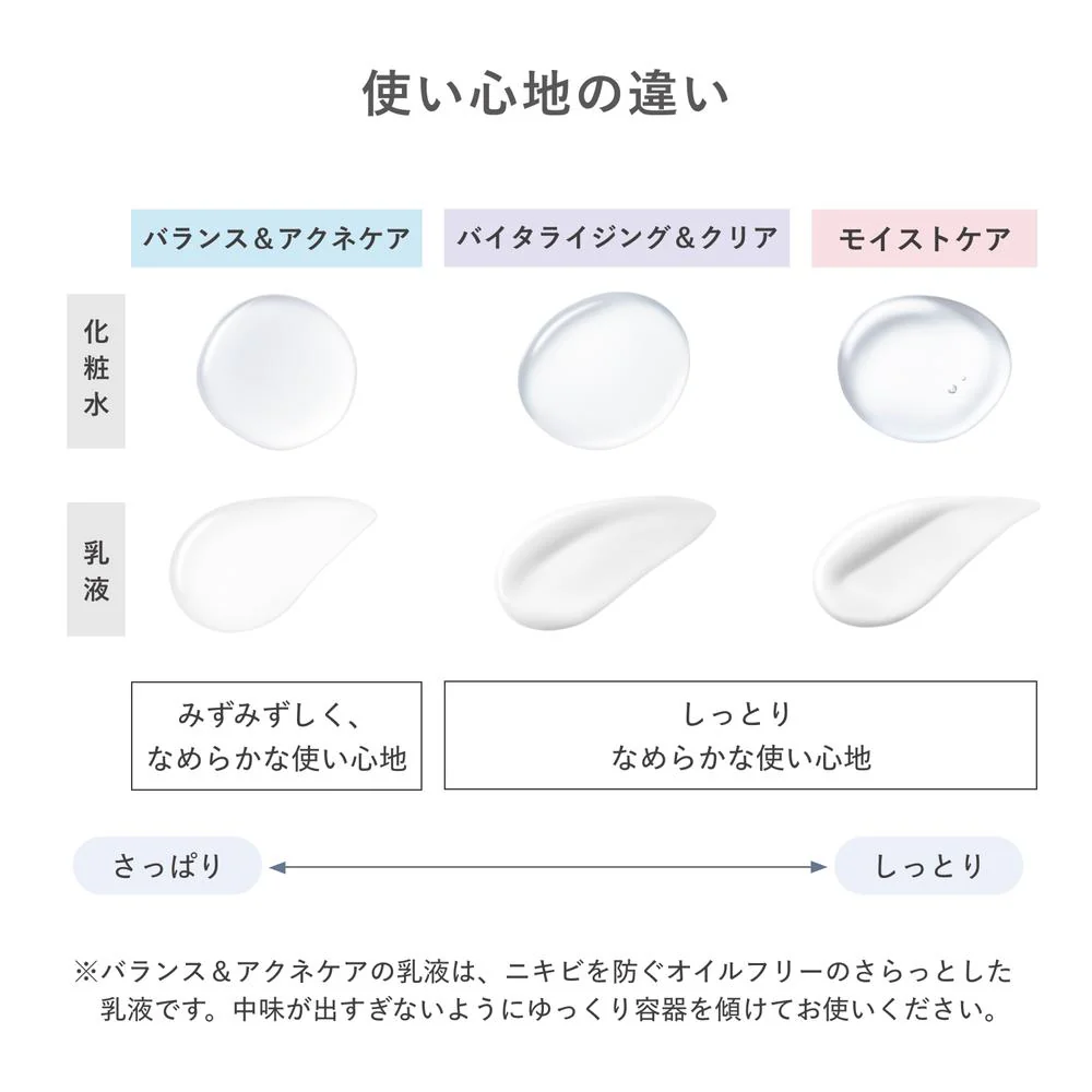 資生堂 d プログラム バランス&アクネケア セット EX 18ml+18ml - Image 7