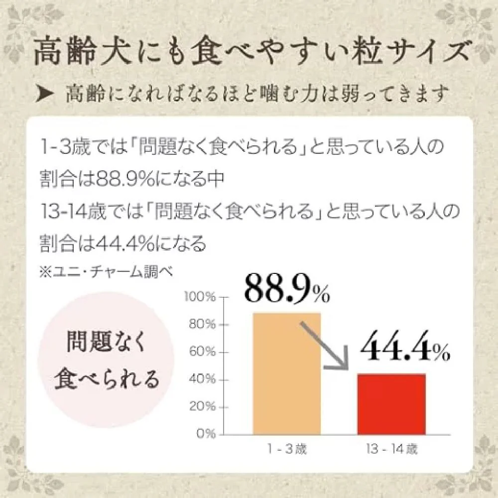 グラン・デリふっくら仕立て低脂肪食べやすい超小粒 1．6kg - Image 7