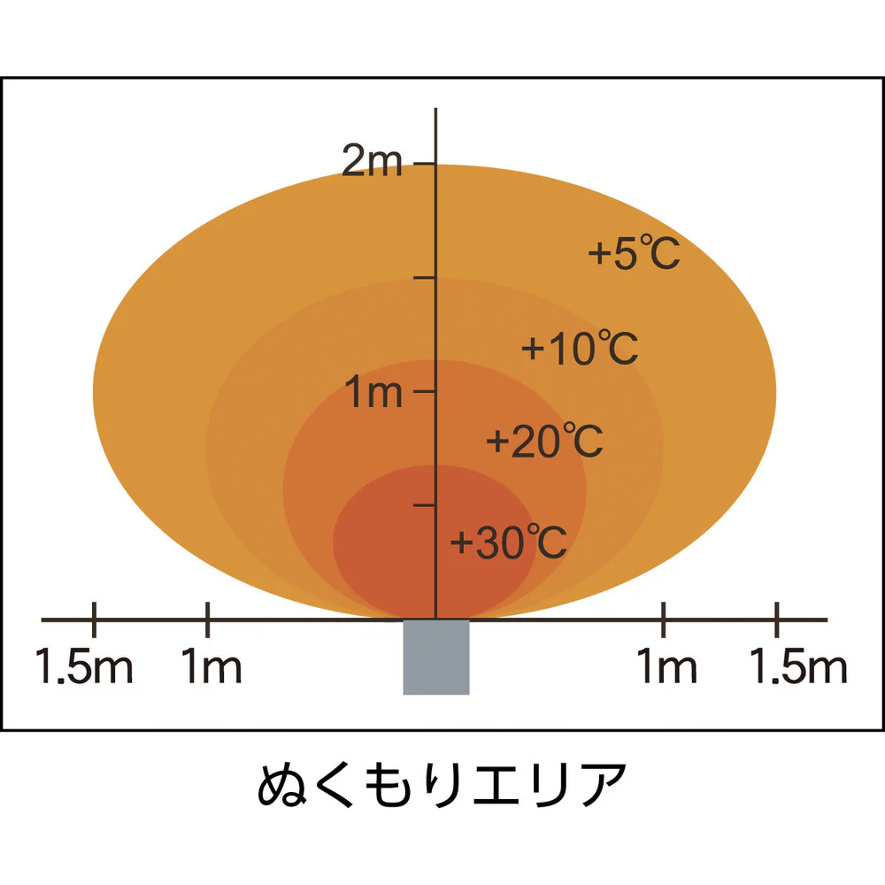遠赤外線電気ヒーター 単相200V 2.0kW WPS20S 【直送品】 返品・キャンセル・他商品と同時購入は不可 - Image 4