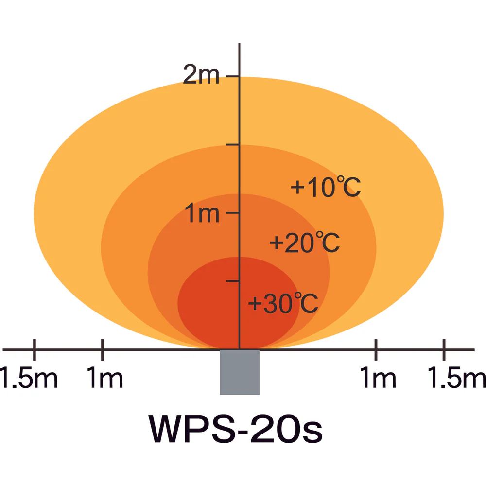 遠赤外線電気ヒーター 単相200V 2.0kW WPS20S 【直送品】 返品・キャンセル・他商品と同時購入は不可 - Image 5