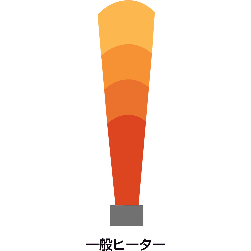 遠赤外線電気ヒーター 単相200V 2.0kW WPS20S 【直送品】 返品・キャンセル・他商品と同時購入は不可 - Image 6