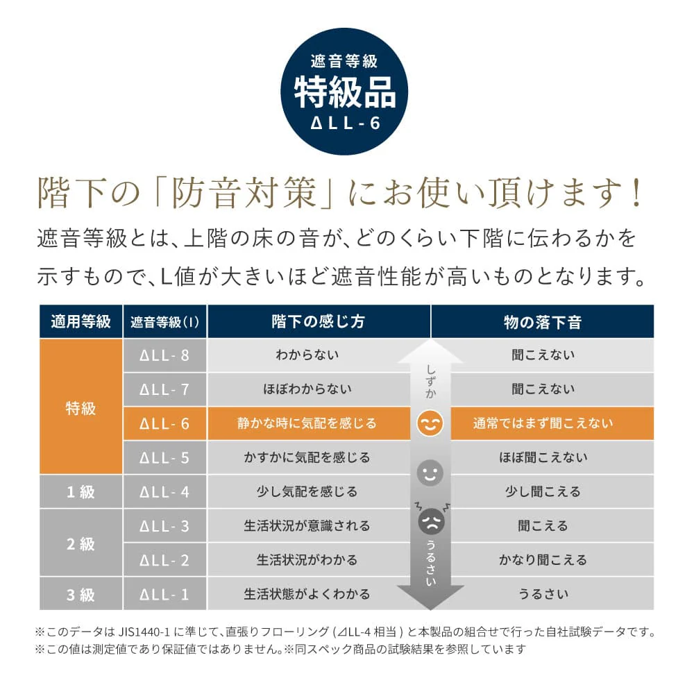 （12枚組）置き畳 凛 約82×82×2.5cm ブラウン 【直送品】 返品・キャンセル・他商品と同時購入は不可 - Image 7