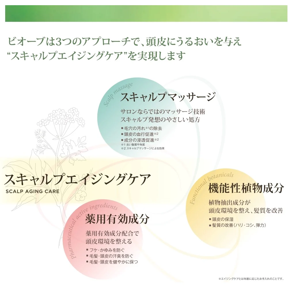 デミ 薬用ビオーブ スキャルプ リラックス トリートメント レフィル 2000g - Image 4