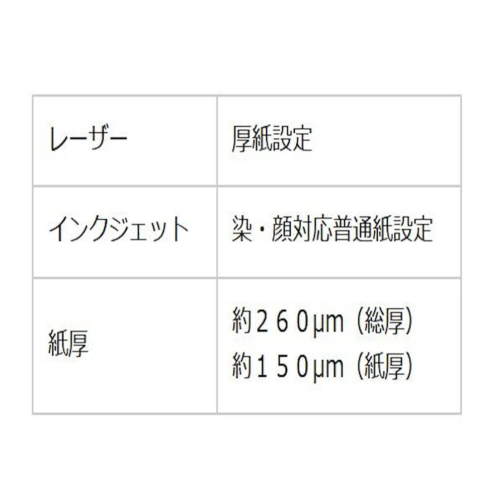 インクジェット耐水和紙ラベル A4判 IJWL-1400-5P 【直送品】 返品・キャンセル・他商品と同時購入は不可 - Image 2