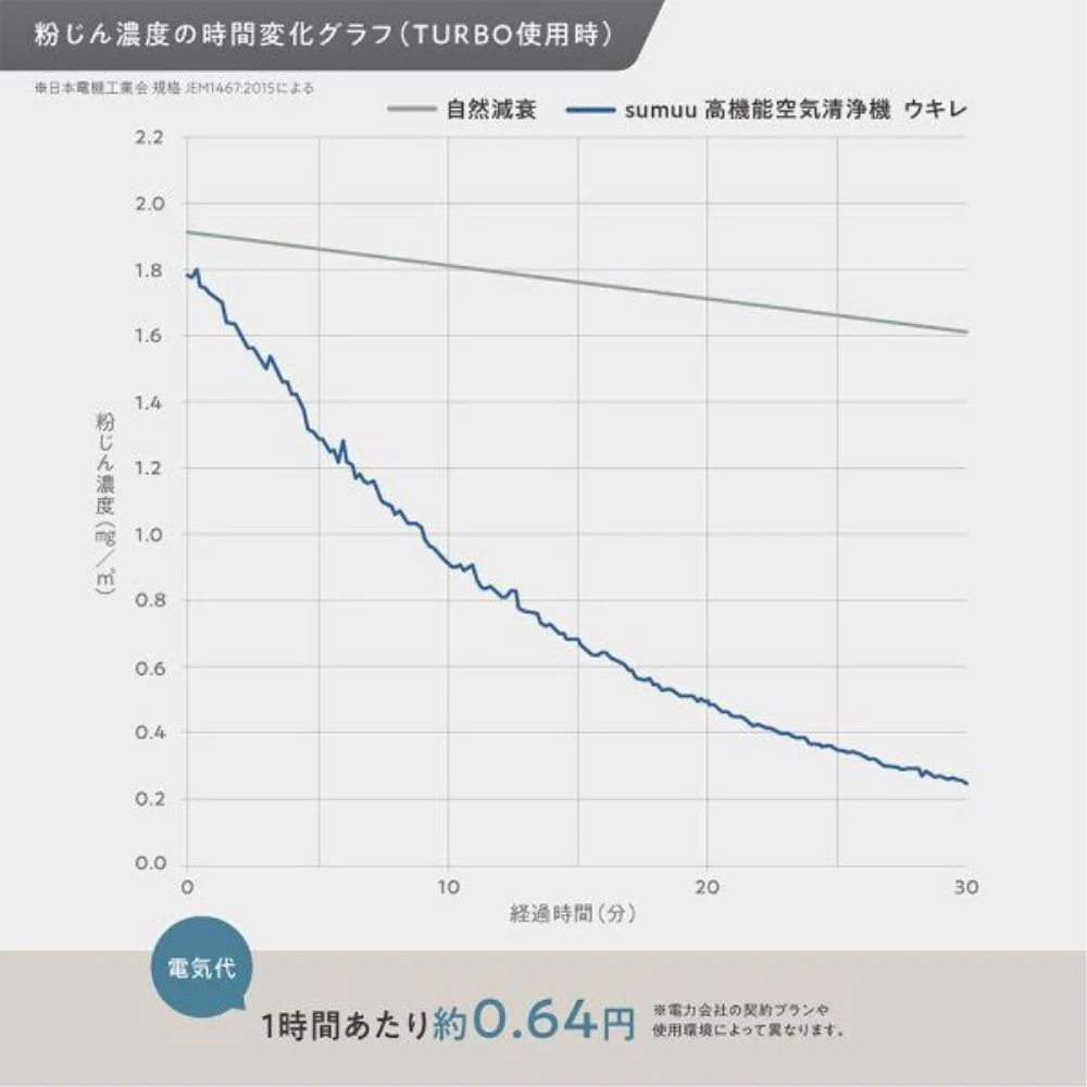高機能 空気清浄機 sumuu ウキレ モスグレー 【直送品】 返品・キャンセル・他商品と同時購入は不可 - Image 8