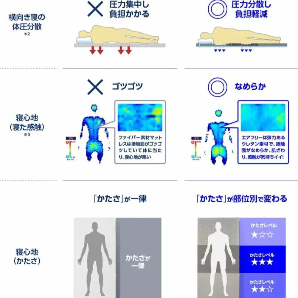 エアフリーS TRAF-SQR 【直送品】 返品・キャンセル・他商品と同時購入は不可 - Image 4
