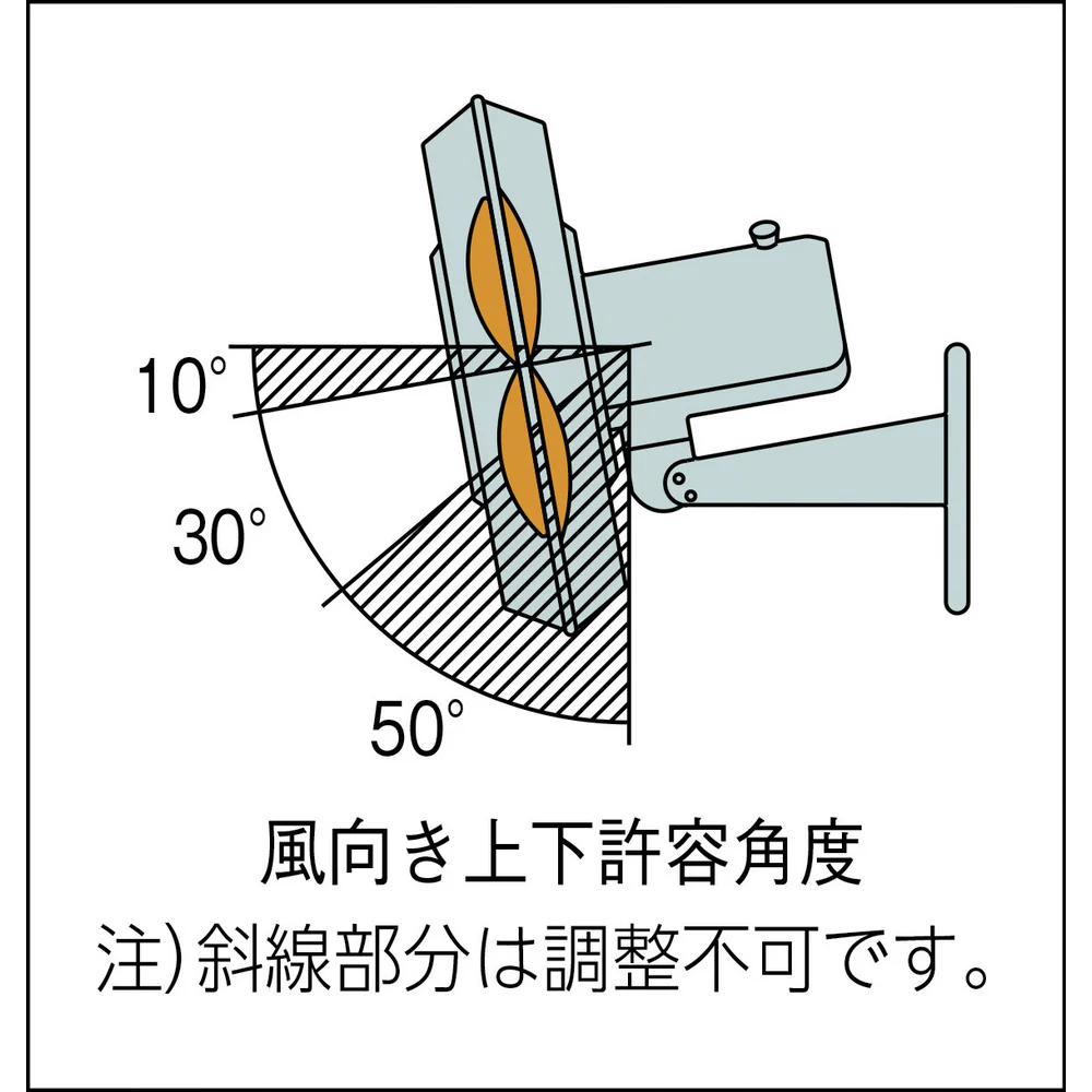 Suiden ウォール扇 無段変速プラスチックハネ 単相200V 【直送品】 返品・キャンセル・他商品と同時購入は不可 - Image 4