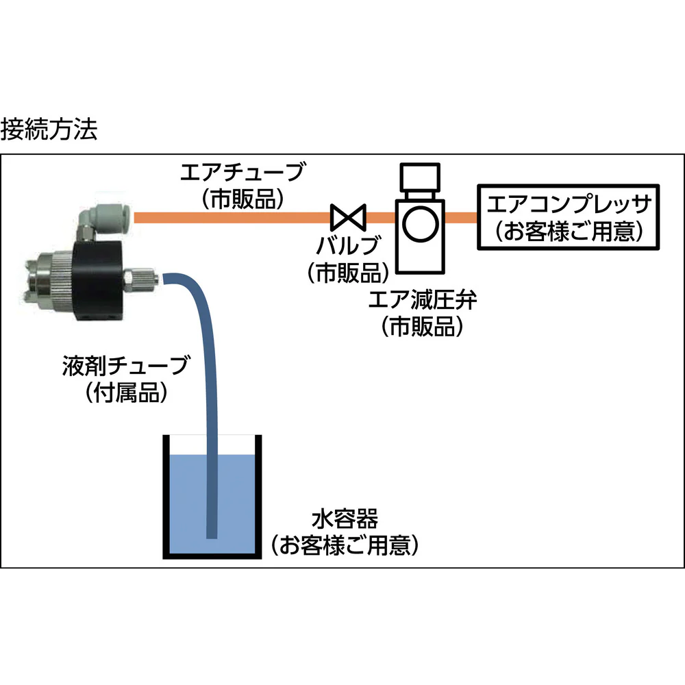 噴霧ノズル エコノズル 接続口径:Φ6チューブ(エア・液体共)【直送品】 返品・キャンセル・他商品と同時購入は不可 - Image 3