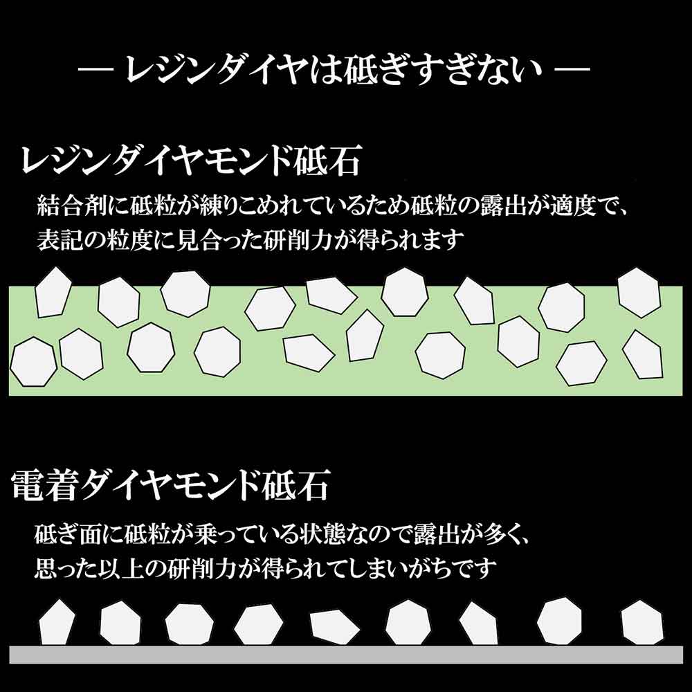 レジンダイヤモンド砥石セット #2000 【直送品】 返品・キャンセル・他商品と同時購入は不可 - Image 4