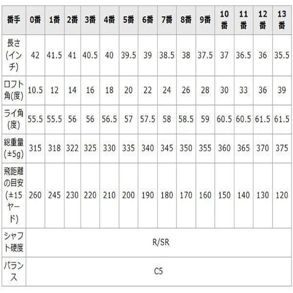 ファンタストプロ UT-13 短尺 シャフト硬度SR 【直送品】 返品・キャンセル・他商品と同時購入は不可 - Image 4