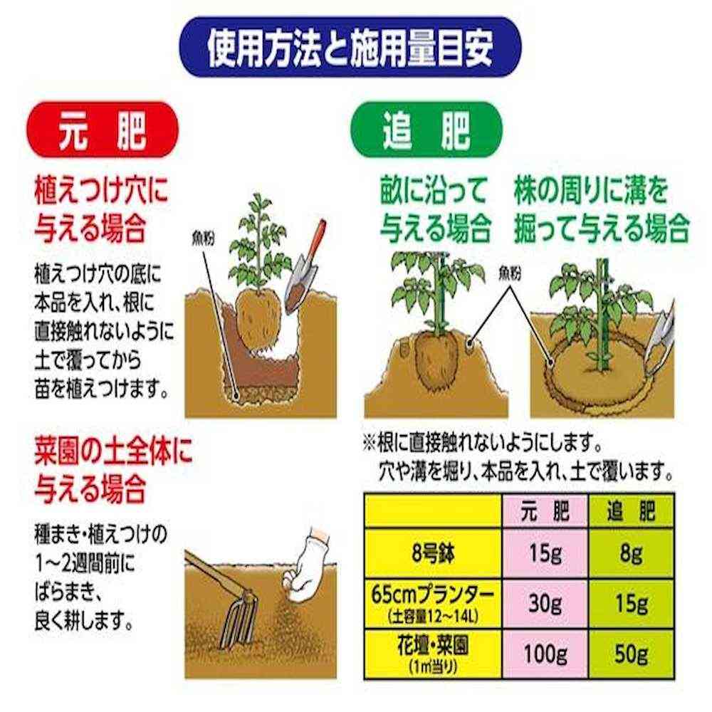 魚粉 10kg×2袋セット 【直送品】 返品・キャンセル・他商品と同時購入は不可 - Image 3