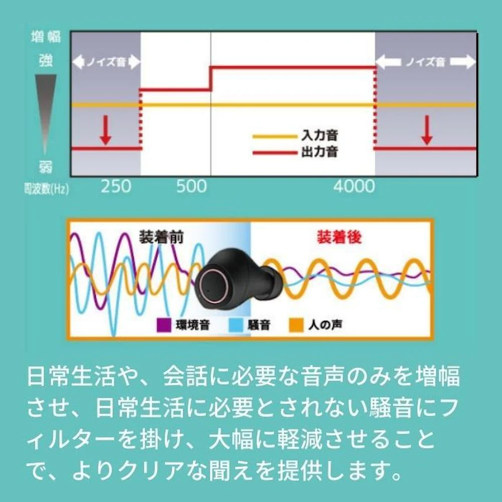 充電式両耳集音器 聞こえーる ブラック KSOK-01-1 【直送品】 返品・キャンセル・他商品と同時購入は不可 - Image 4