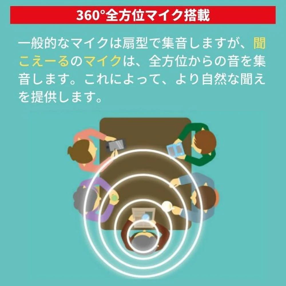 充電式両耳集音器 聞こえーる ブラック KSOK-01-1 【直送品】 返品・キャンセル・他商品と同時購入は不可 - Image 6