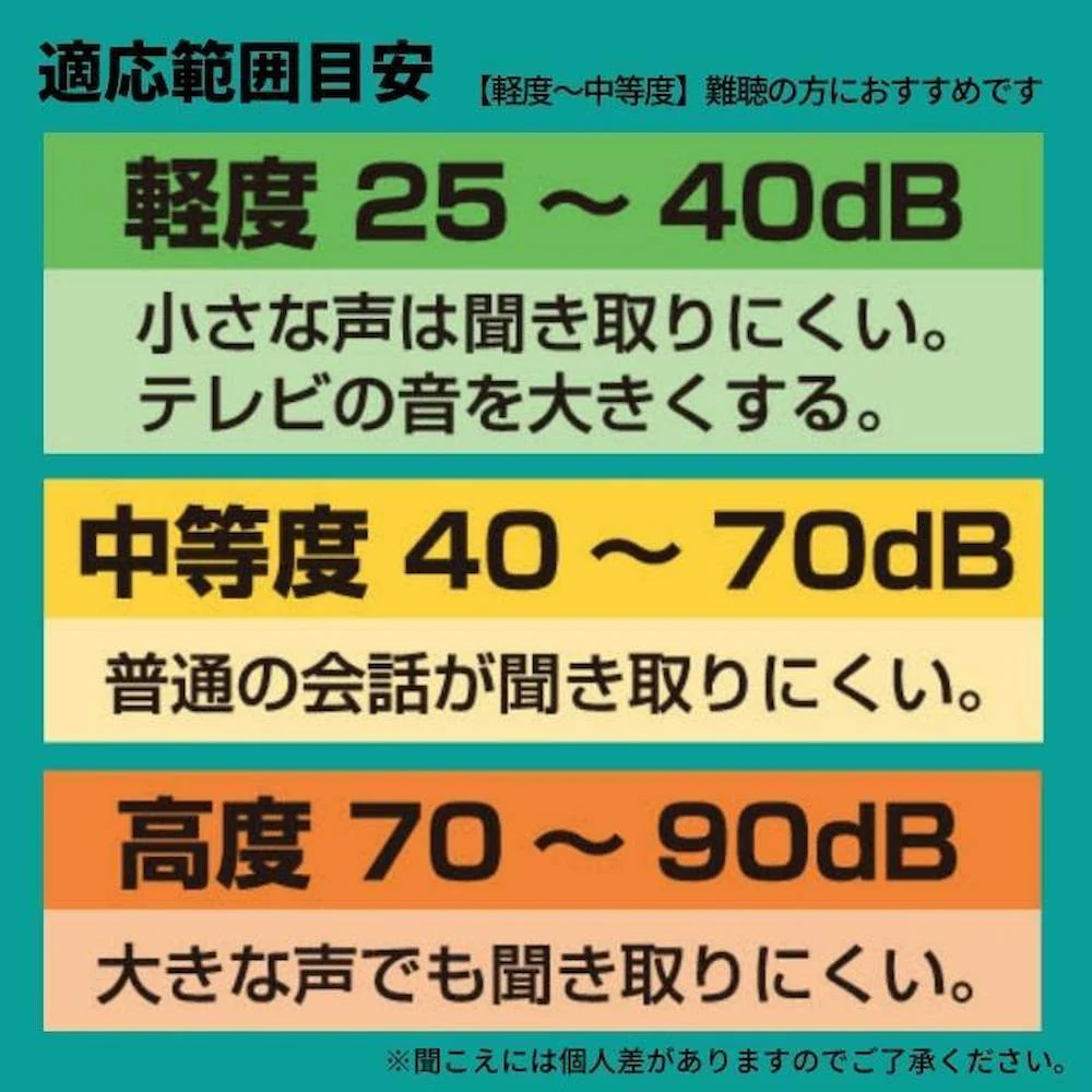 充電式両耳集音器 聞こえーる ブラック KSOK-01-1 【直送品】 返品・キャンセル・他商品と同時購入は不可 - Image 8