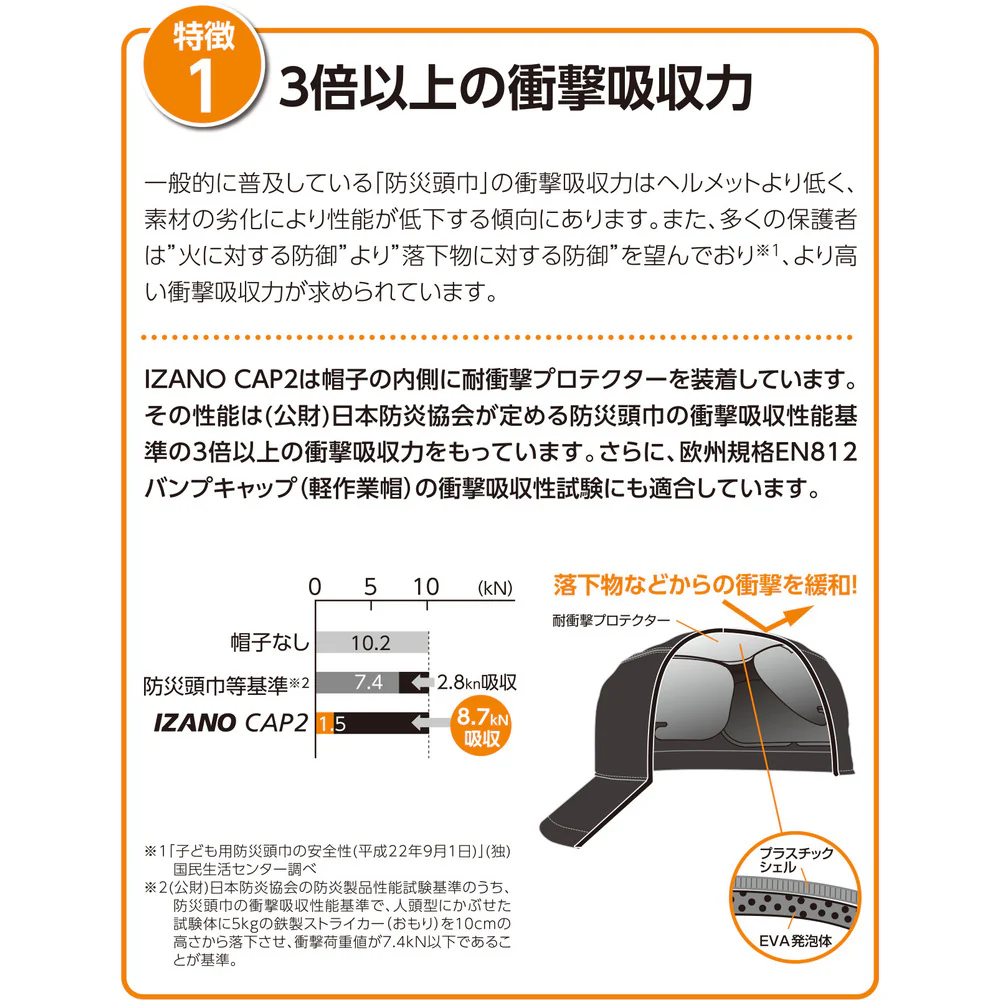 IZANO CAP2 防炎タイプ SMサイズ オレンジ 【直送品】 返品・キャンセル・他商品と同時購入は不可 - Image 5