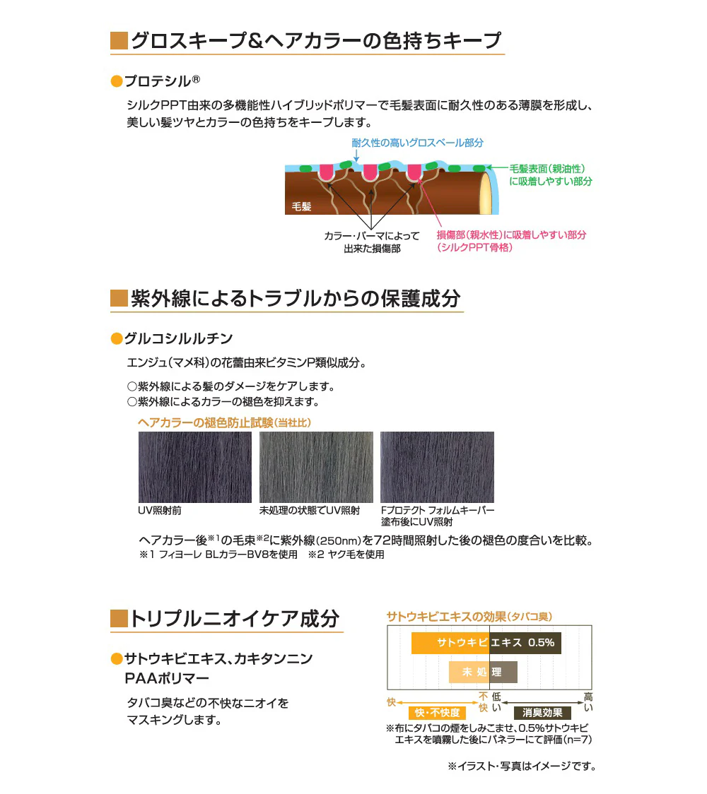 フィヨーレ Fプロテクト フォルムキーパー 200ml - Image 2