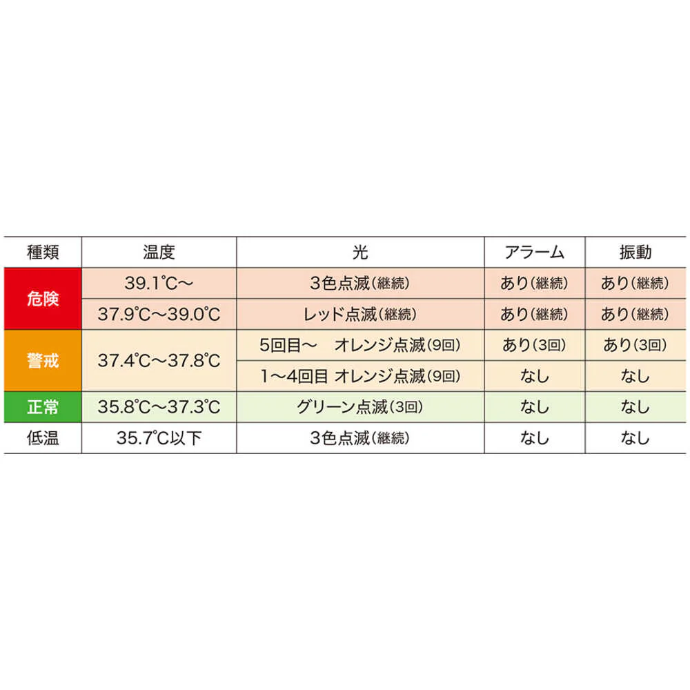 熱中症アラートバンドタイプ N2408 【直送品】 返品・キャンセル・他商品と同時購入は不可 - Image 3