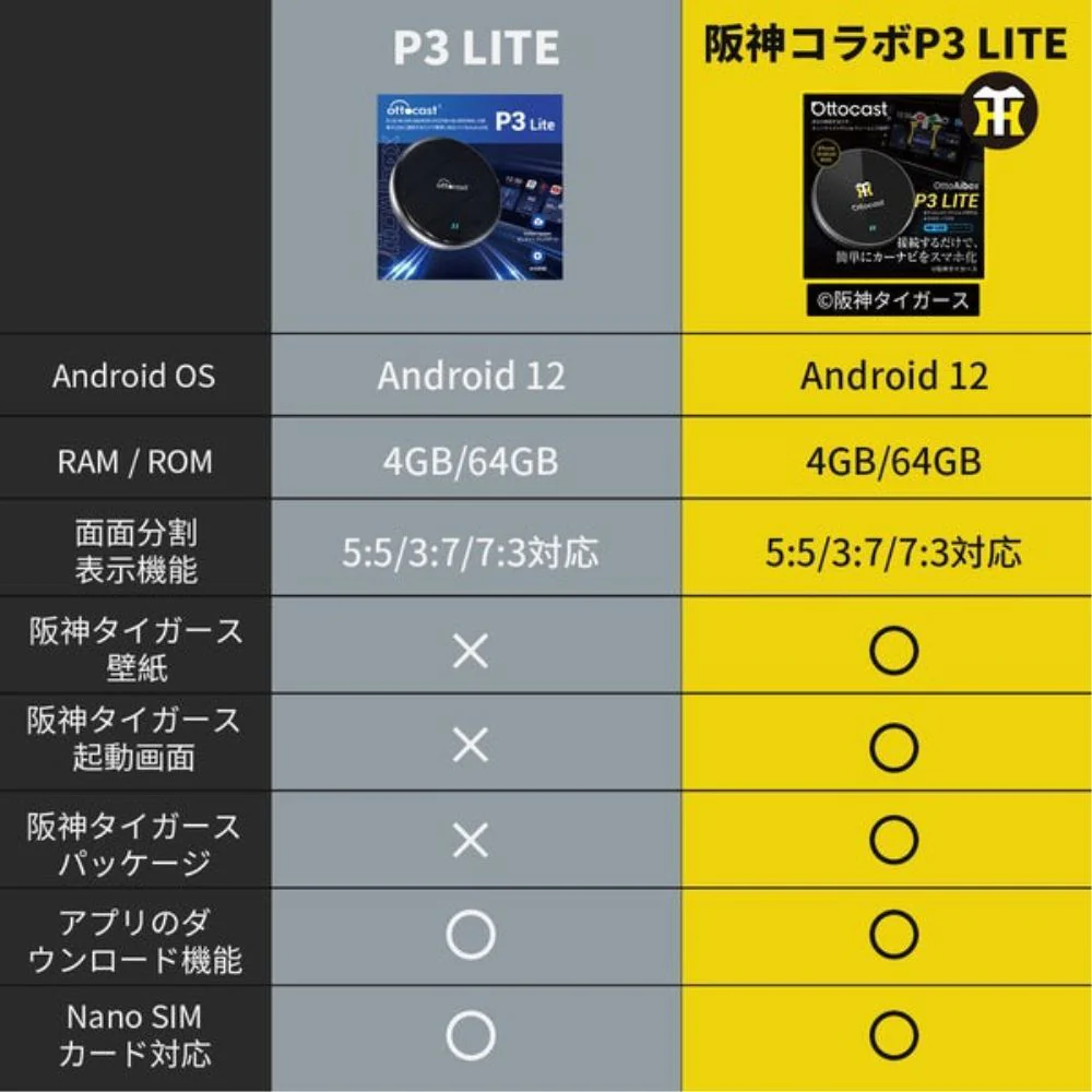 PCS50 OTTOCAST阪神タイガースP3Lite 【直送品】 返品・キャンセル・他商品と同時購入は不可 - Image 8