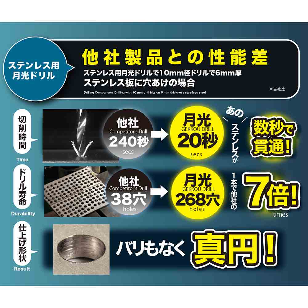 ステンレス用月光ドリル FSGKP13.0 【直送品】 返品・キャンセル・他商品と同時購入は不可 - Image 5