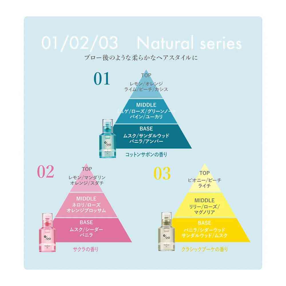 NAKAGAWA ムコタ プロミル オイル N 06 ホワイトラベンダー 30ml - Image 2