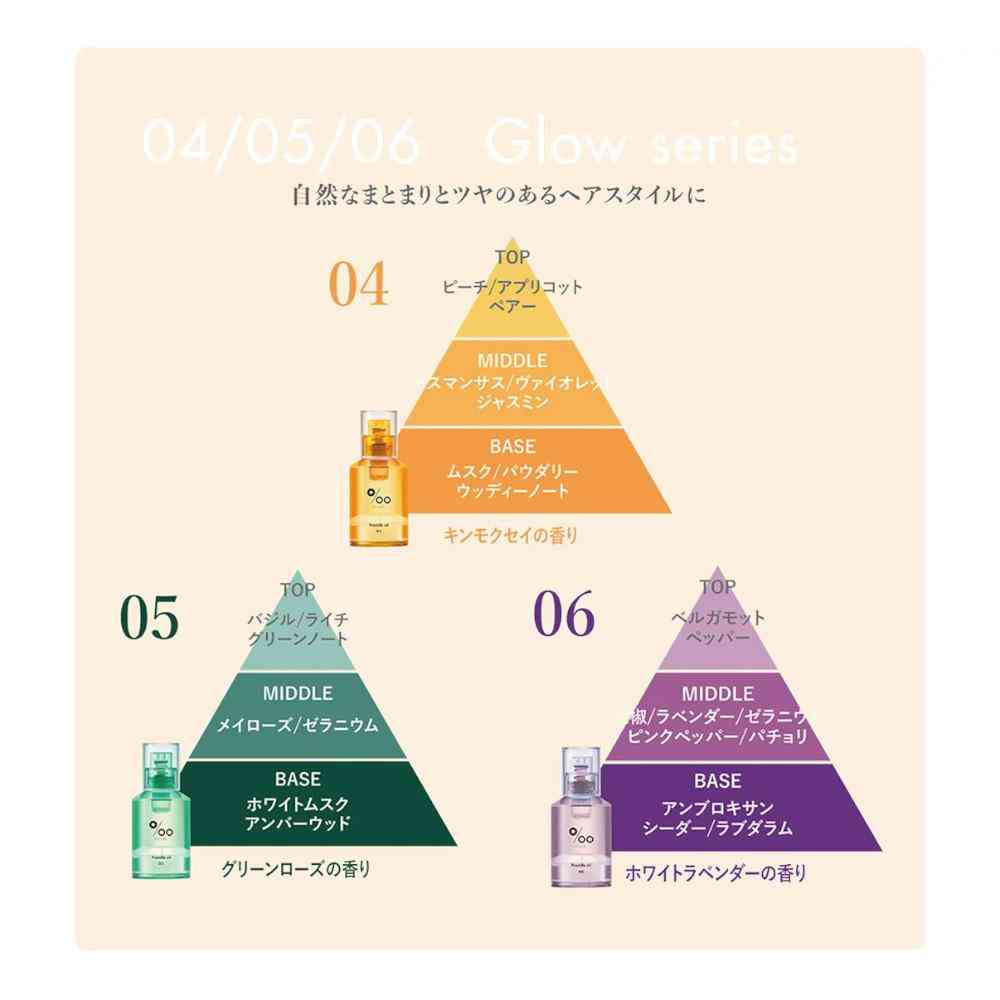 NAKAGAWA ムコタ プロミル オイル N 06 ホワイトラベンダー 30ml - Image 3
