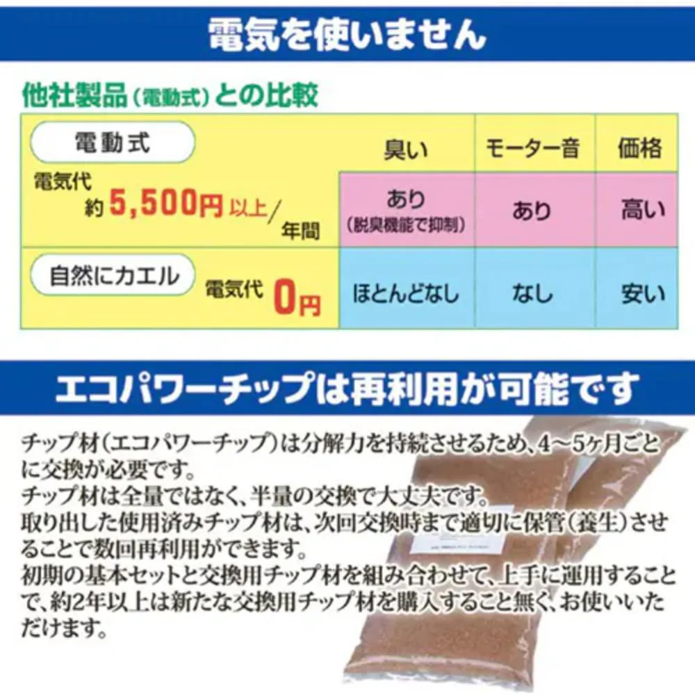 SKS-101 自然にカエルS 基本セット 【直送品】 返品・キャンセル・他商品と同時購入は不可 - Image 8