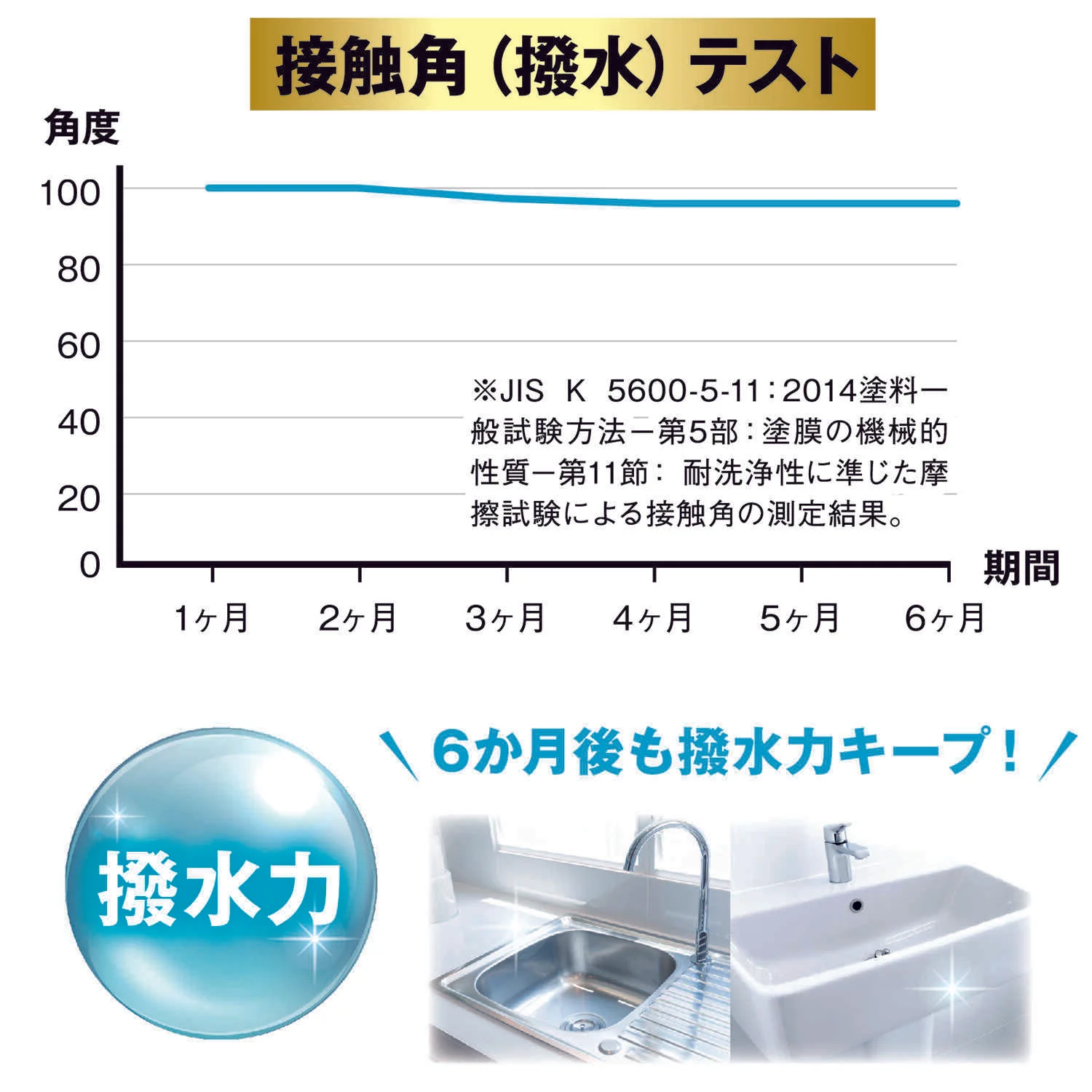 レック 笑激SHOCKシンク洗面台コーティング 1個 - Image 6