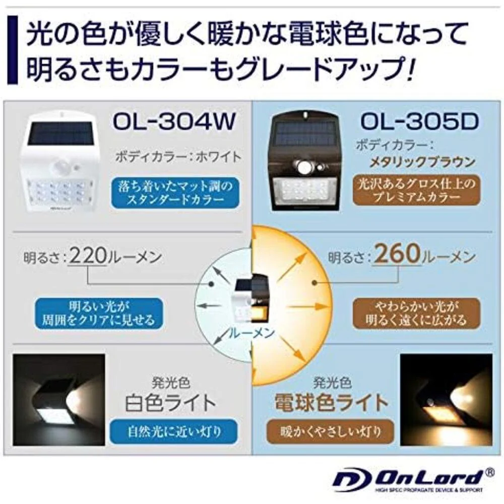 オンスクエア ソーラーLED・センサーウォールライト 1台 - Image 7