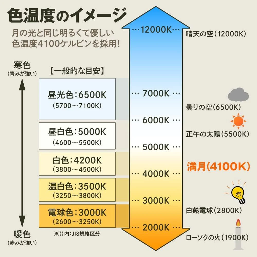 オンスクエア ソーラーLED・センサークリップライト 1台 - Image 7