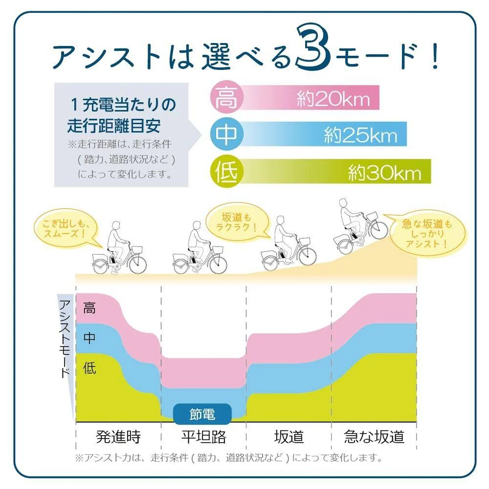 E-PARTON 電動アシスト三輪自転車 【直送品】 返品・キャンセル・他商品と同時購入は不可 - Image 2