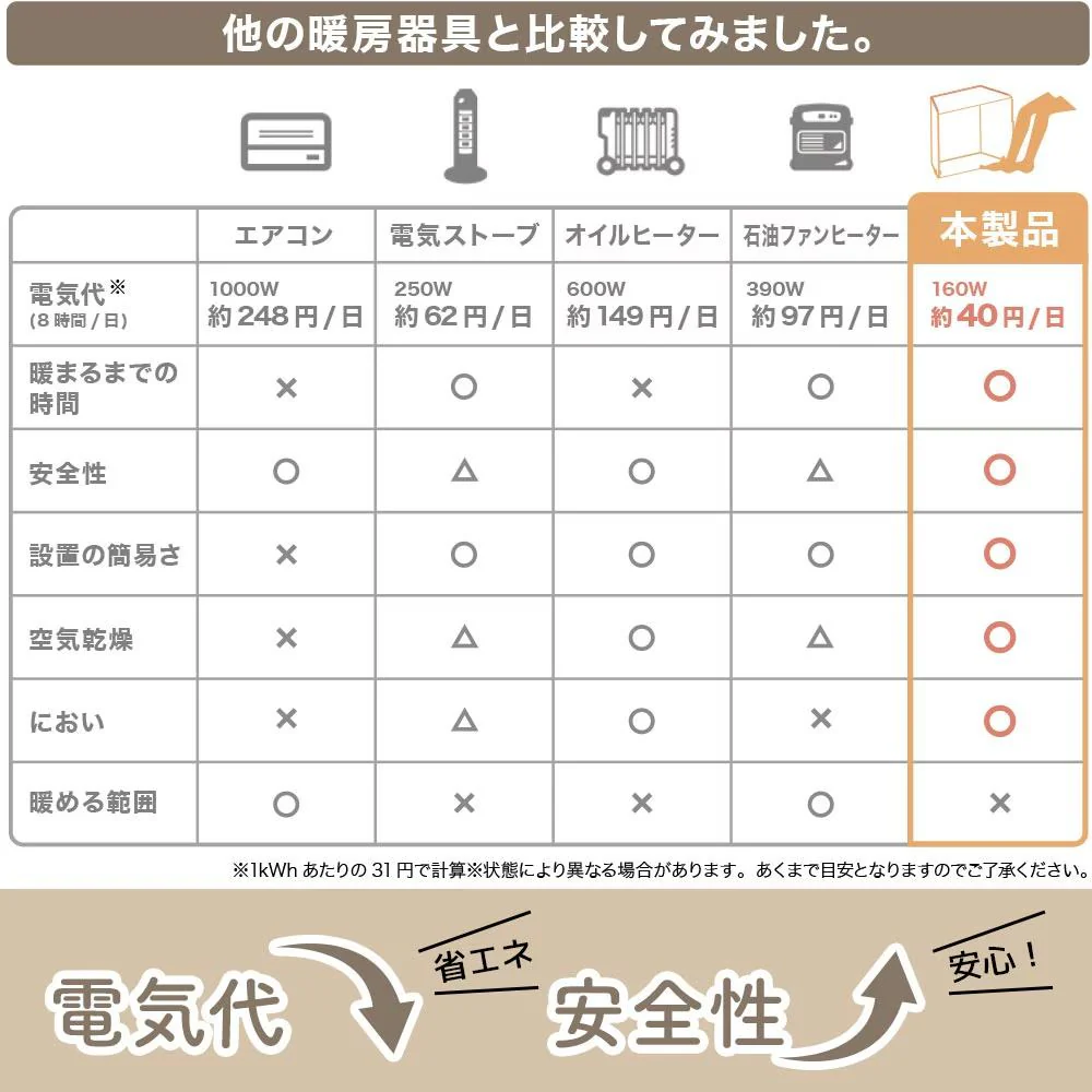 消臭マット付き6面大型パネルヒーター PNLH25HBK 【直送品】 返品・キャンセル・他商品と同時購入は不可 - Image 7