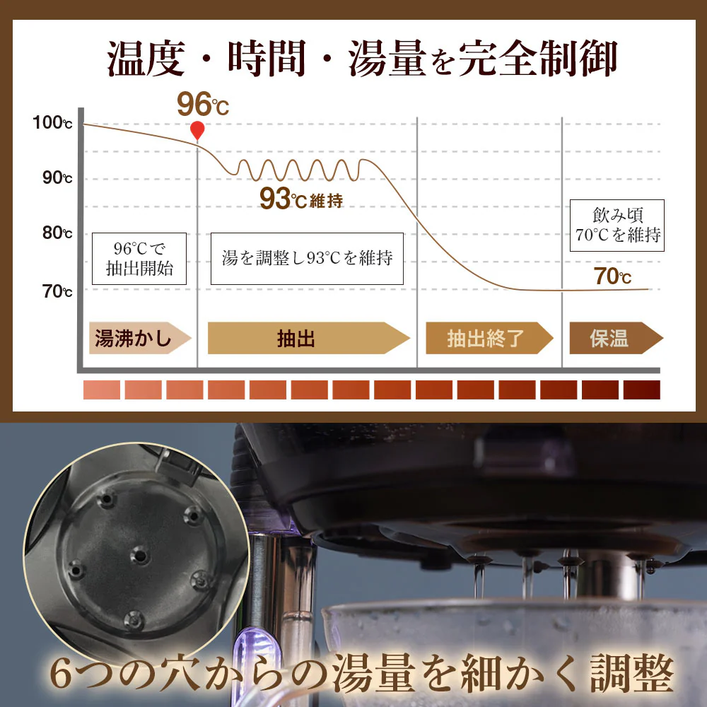96度ハンドドリップコーヒーメーカー HNDDRPHBK 【直送品】 返品・キャンセル・他商品と同時購入は不可 - Image 5
