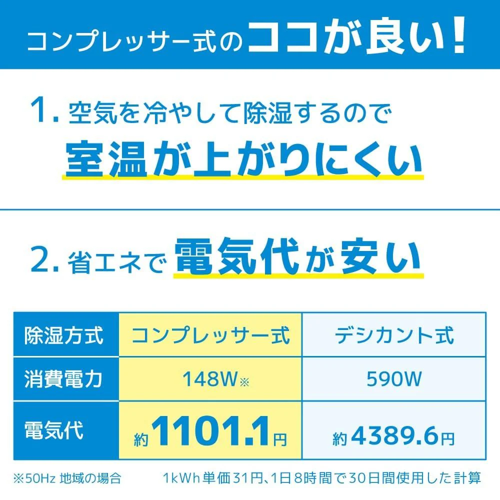 コンプレッサー式「どこでもコンパクト除湿機」 CMDE25SWH 【直送品】 返品・キャンセル・他商品と同時購入は不可 - Image 4