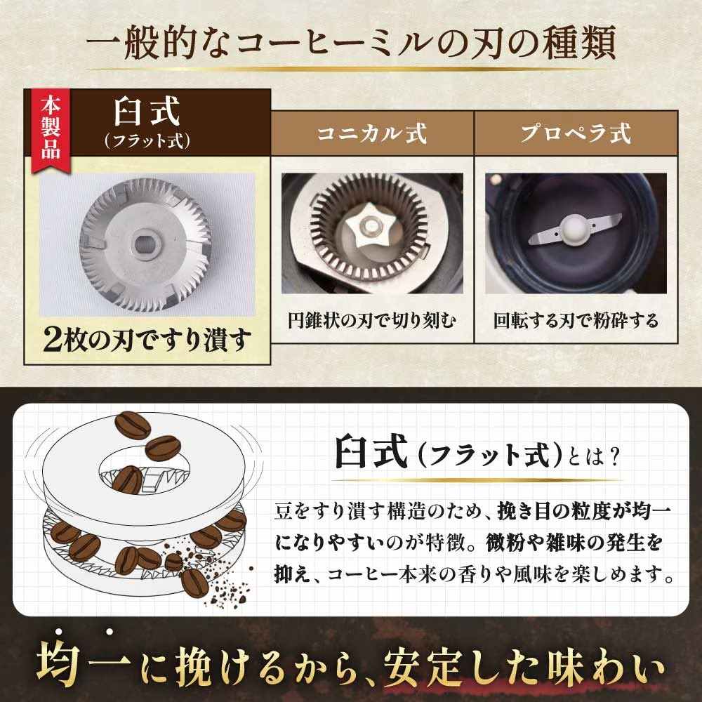 コンパクトフラット式コーヒーミル 「ホーミル」 CHML25HBK 【直送品】 返品・キャンセル・他商品と同時購入は不可 - Image 3