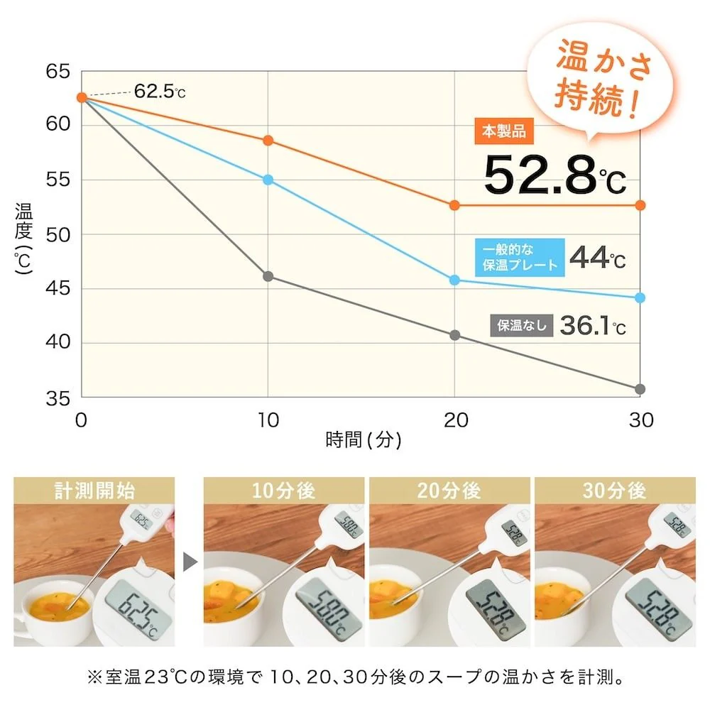 フードウォーマーディッシュ(Dish) FDWD25SWH 【直送品】 返品・キャンセル・他商品と同時購入は不可 - Image 5