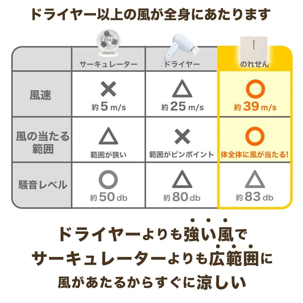 お風呂あがり全身爽快乗れる扇風機「のれせん2」 MATFANHWH 【直送品】 返品・キャンセル・他商品と同時購入は不可 - Image 7