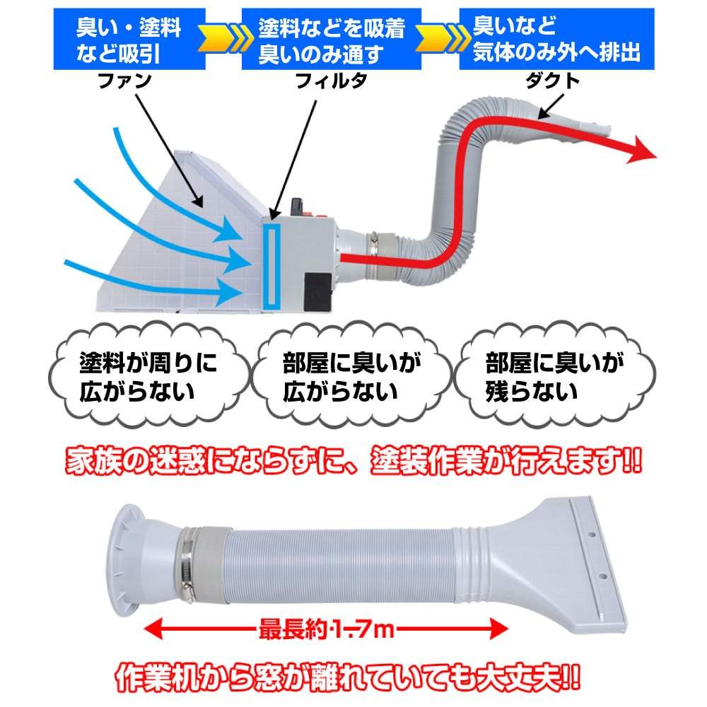 LEDライト付パワフルファン塗装ブース TBTN25HGY 【直送品】 返品・キャンセル・他商品と同時購入は不可 - Image 4