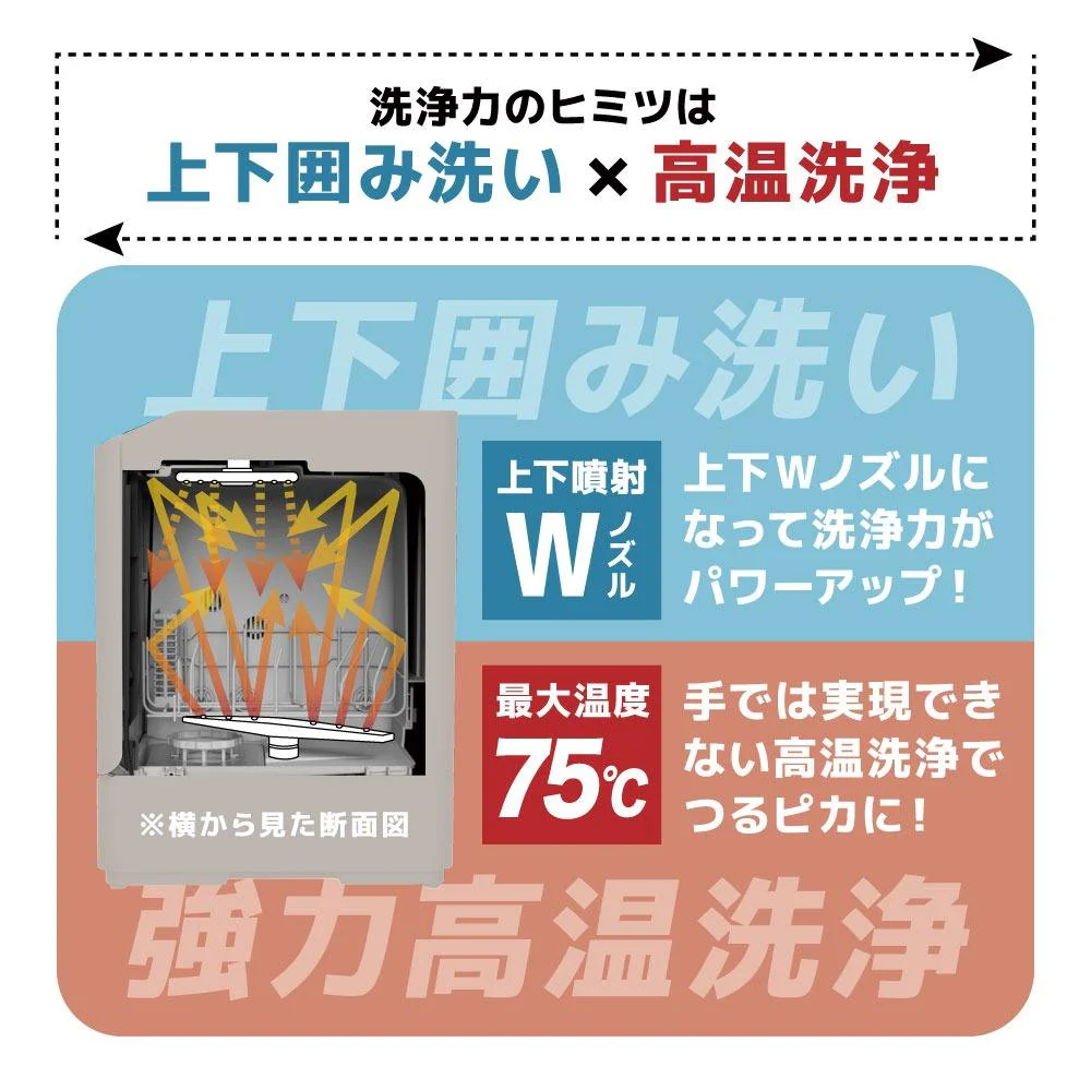 食洗機 「ラクアmini color」クラシックローズ TDWS25S 【直送品】 返品・キャンセル・他商品と同時購入は不可 - Image 3