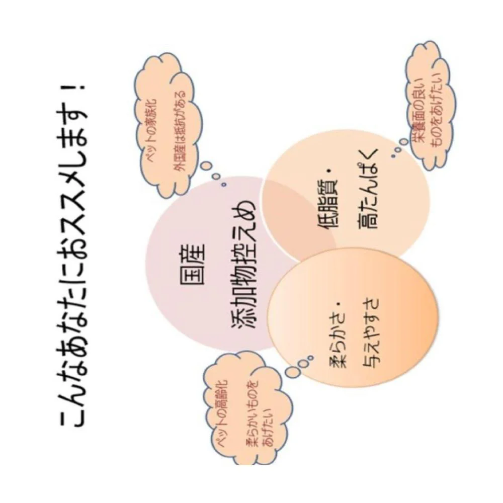 友人 新鮮ささみ ふわふわ 猫用 30g - Image 5
