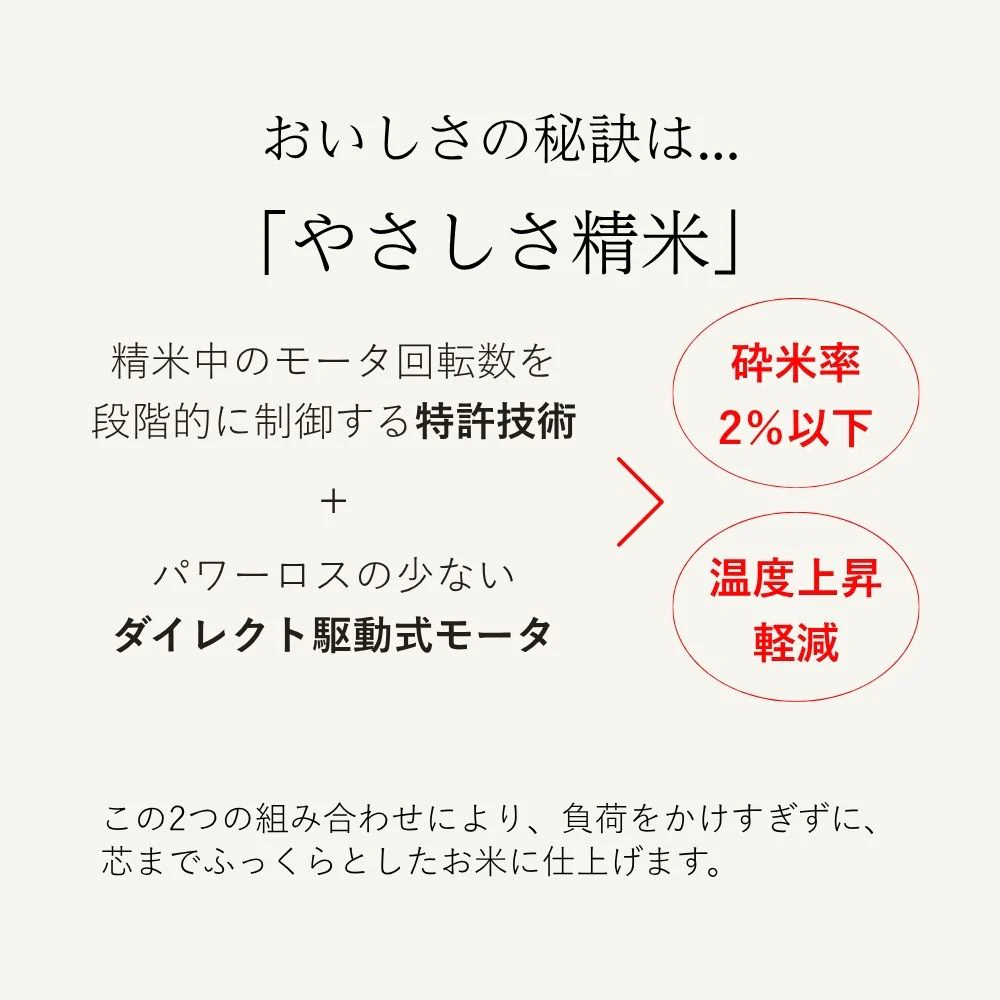 精米機 ライスクリーナー i-rice YE-RC25 ホワイト 【直送品】 返品・キャンセル・他商品と同時購入は不可 - Image 4