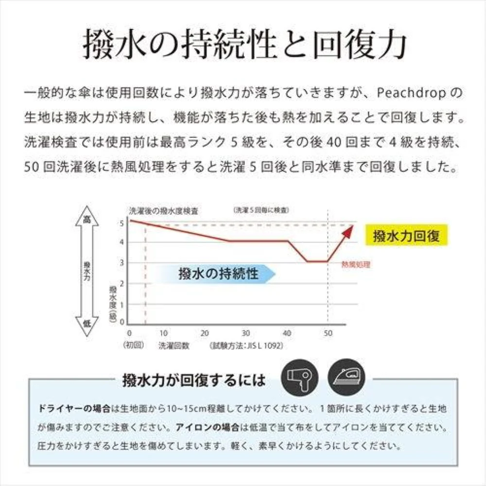 晴雨兼用 折りたたみ傘 50cm ピーチドロップ 17005GR 【直送品】 返品・キャンセル・他商品と同時購入は不可 - Image 9