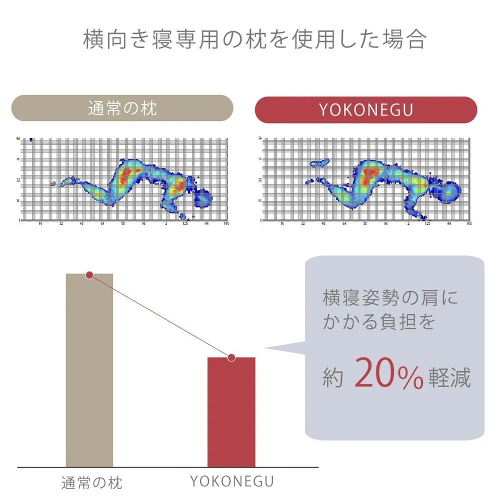 枕 横向き寝 ヨコネグ YOKONEGU 【直送品】 返品・キャンセル・他商品と同時購入は不可 - Image 3