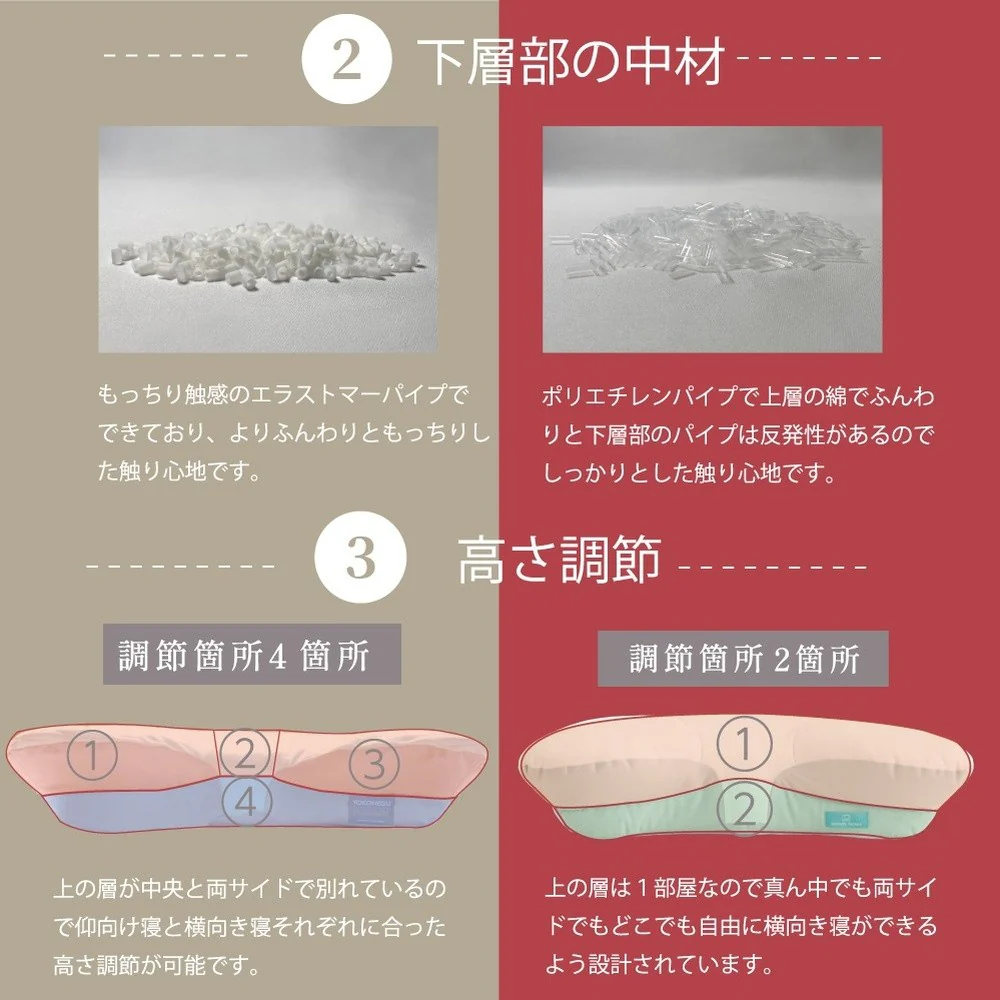 枕 横向き寝 ヨコネグプレミアム YOKONEGU Premium 【直送品】 返品・キャンセル・他商品と同時購入は不可 - Image 11