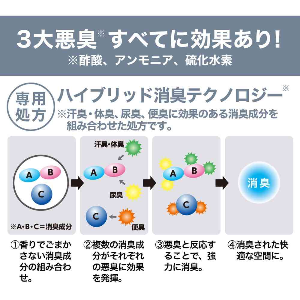 エステー 消臭力業務用 ビーズタイプ 特大つめかえ 無香料 4200g - Image 2