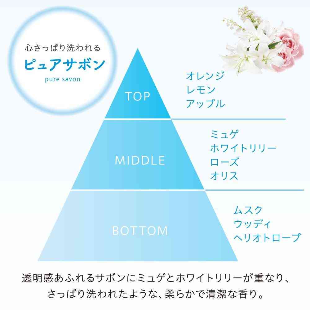 エステー 消臭力 トイレのフレッシュミスト RESETTO ピュアサボン 本体 60mL - Image 7